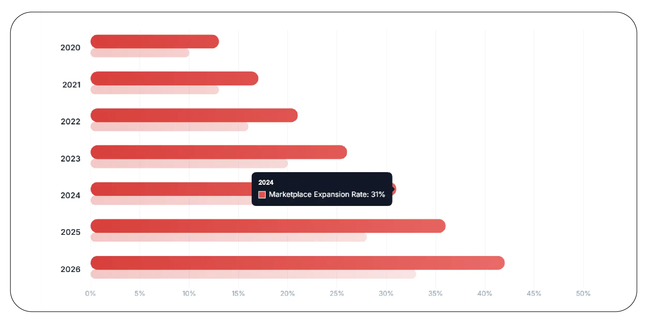 Advanced Analytics Supporting